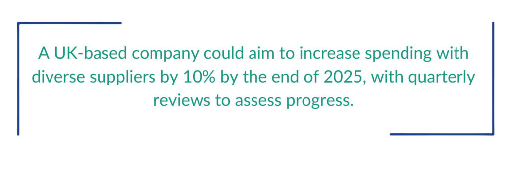 An Example of Set Measurable Diversity Goals