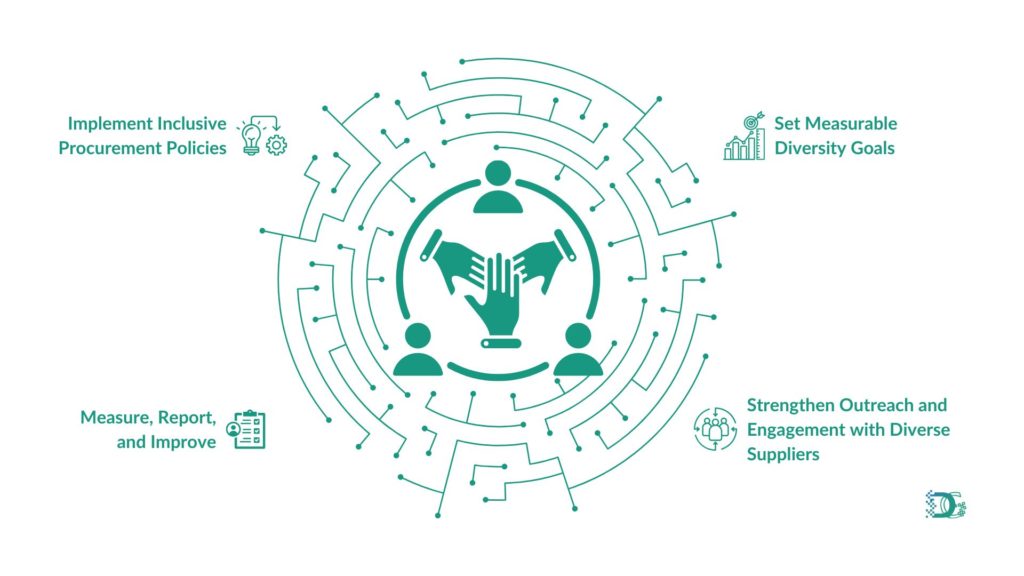 4 Supplier Diversity Guidelines in the UK in 2025