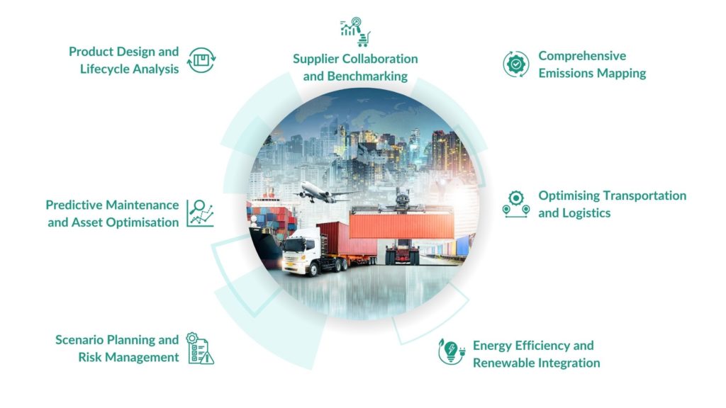 7 Key Strategies for Sustainable Supply Chain Emissions