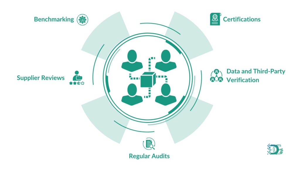 How Can Information from Suppliers be Checked for Quality?