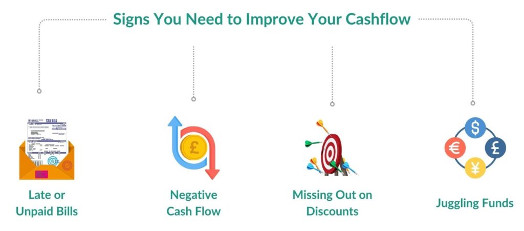 Signs You Need to Improve Your Cashflow