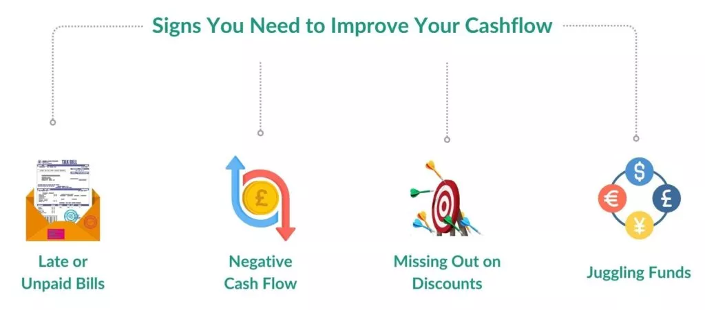Signs You Need to Improve Your Cashflow