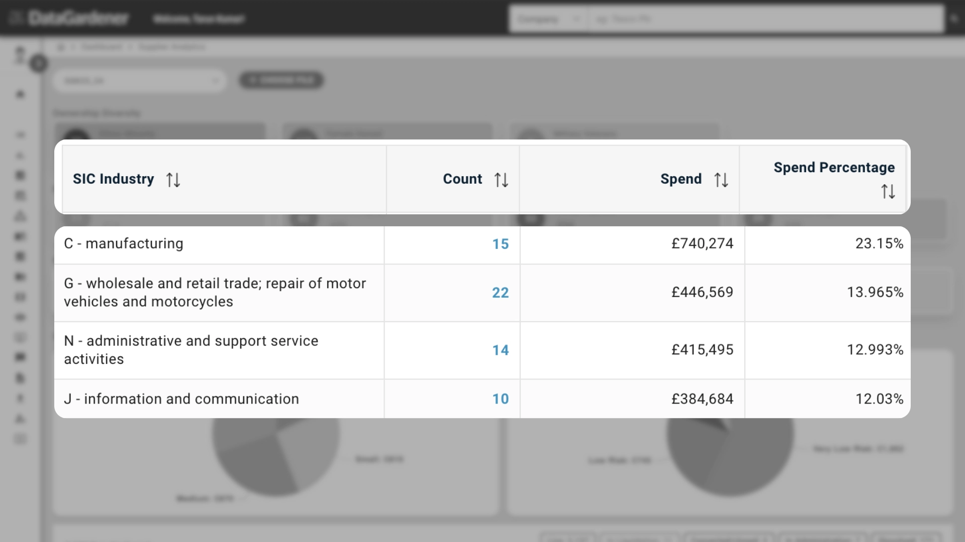 DataGardener industry spending dashboard showing SIC sectors with spend percentages