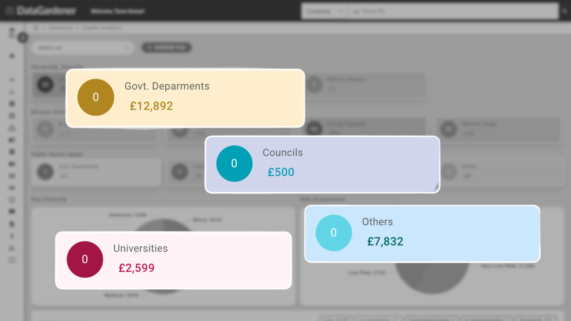 DataGardener public sector dashboard showing government, councils, universities and procurement spend breakdown