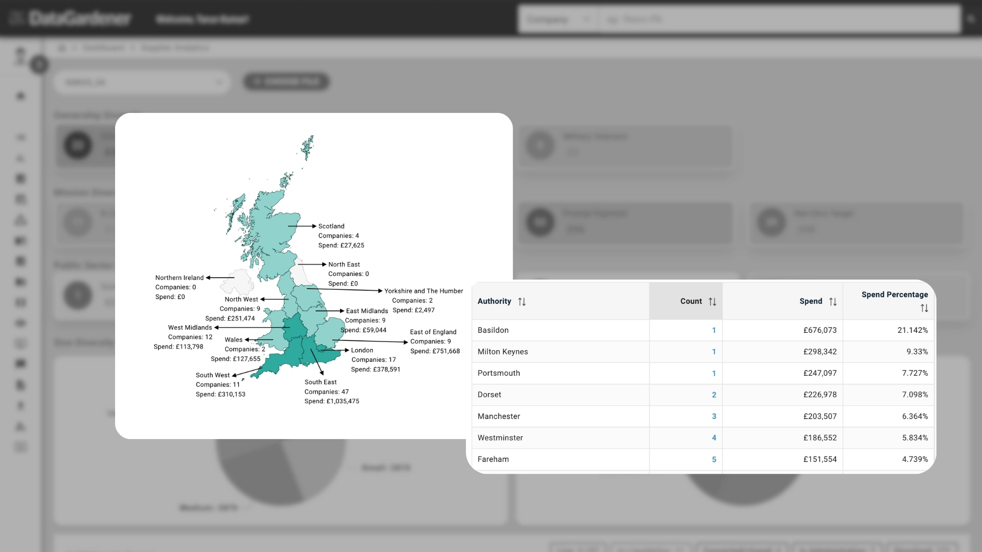 DataGardener UK region spending dashboard with map showing authority spend for Edinburgh, Milton Keynes and Dorset