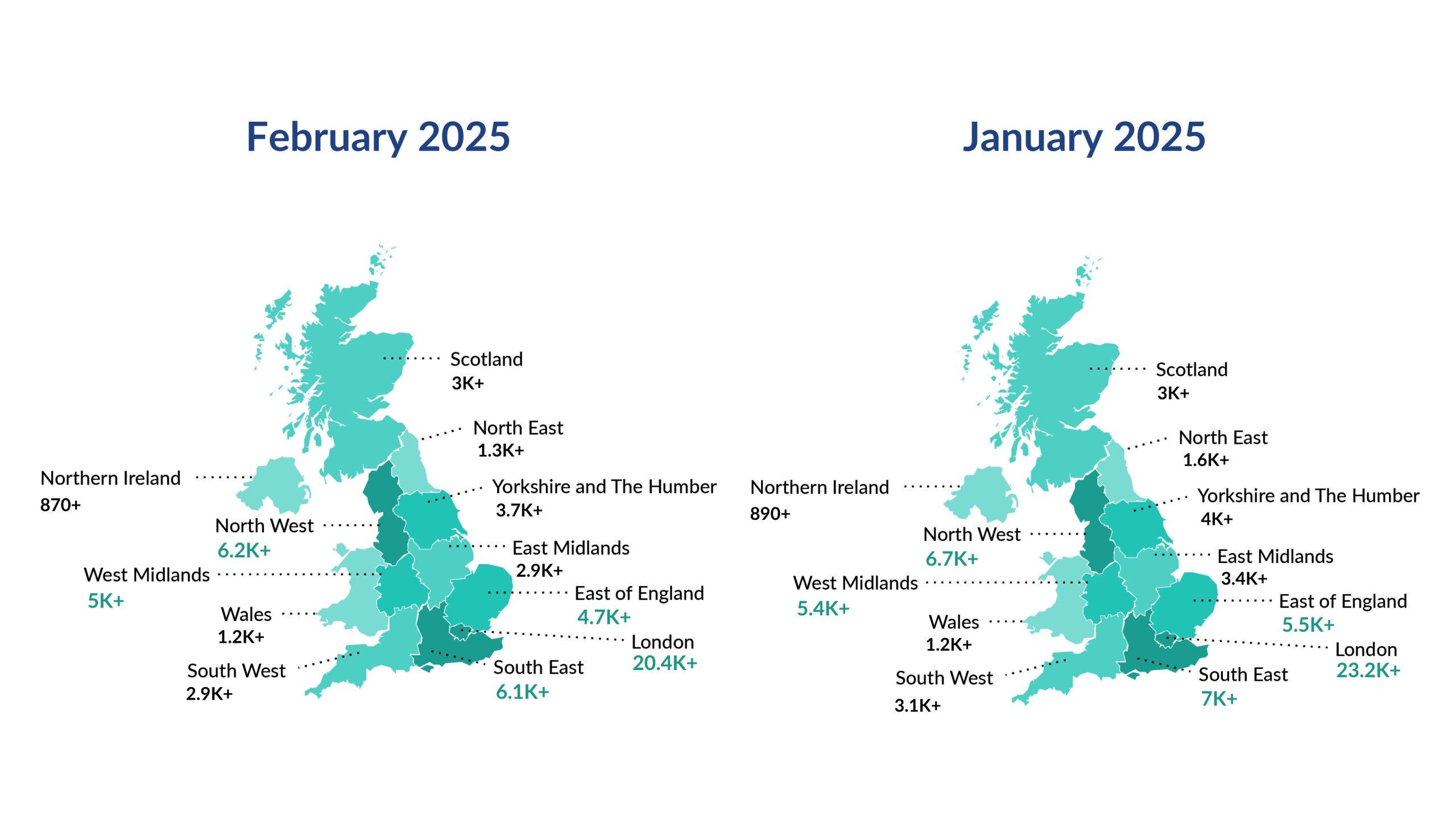 Regional Distribution of Companies Registered February 2025 Vs January 2025