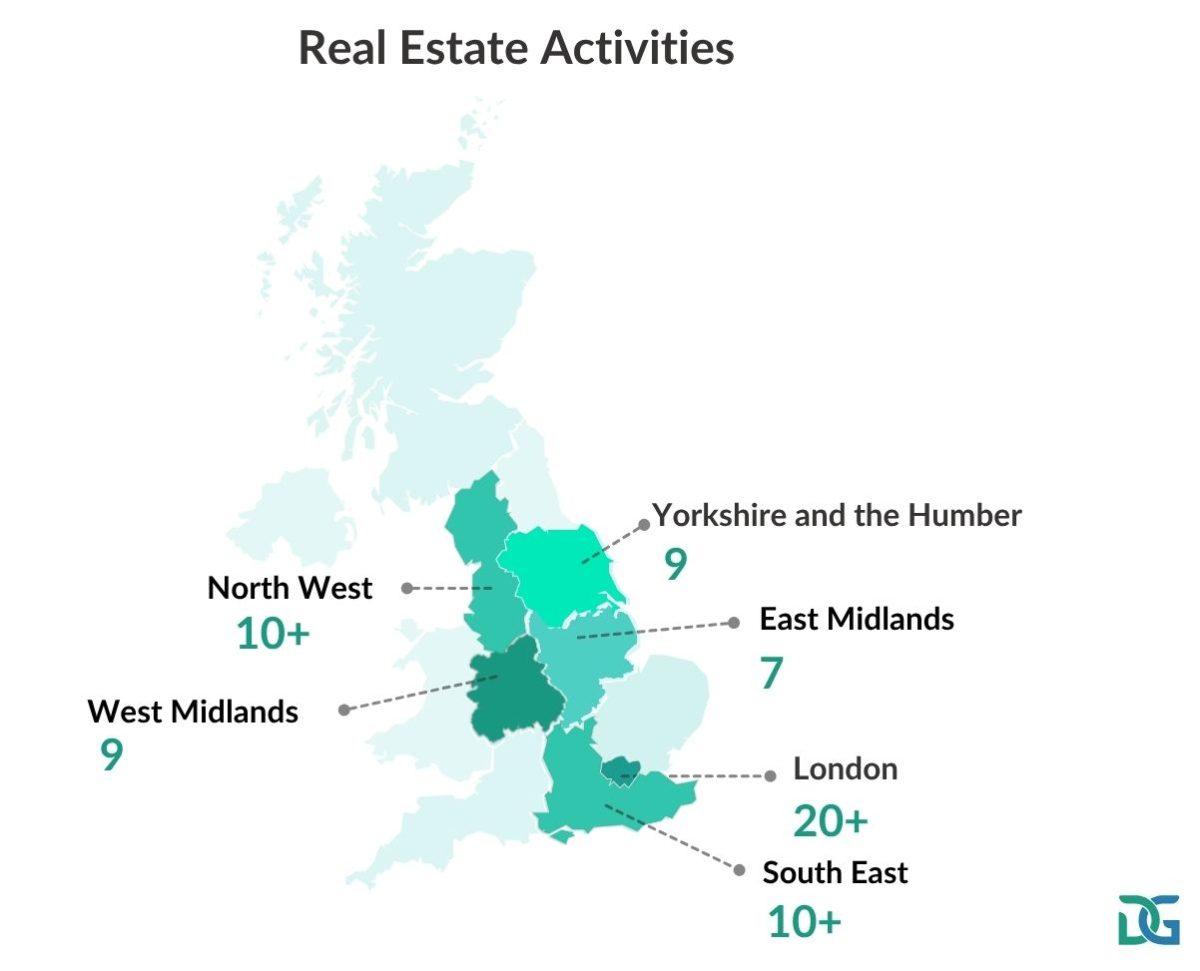 Real Estate Activities - top 5 region affected by write offs