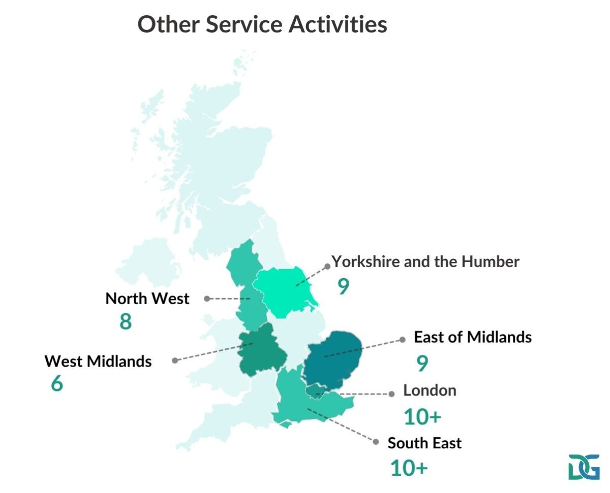 Other Service Activities - top 5 region affected by write offs