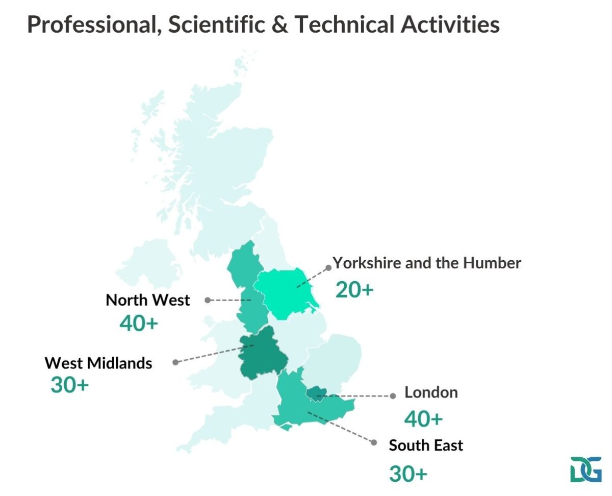 Professional, Scientific & Technical Activities - top 5 regions affected by write offs