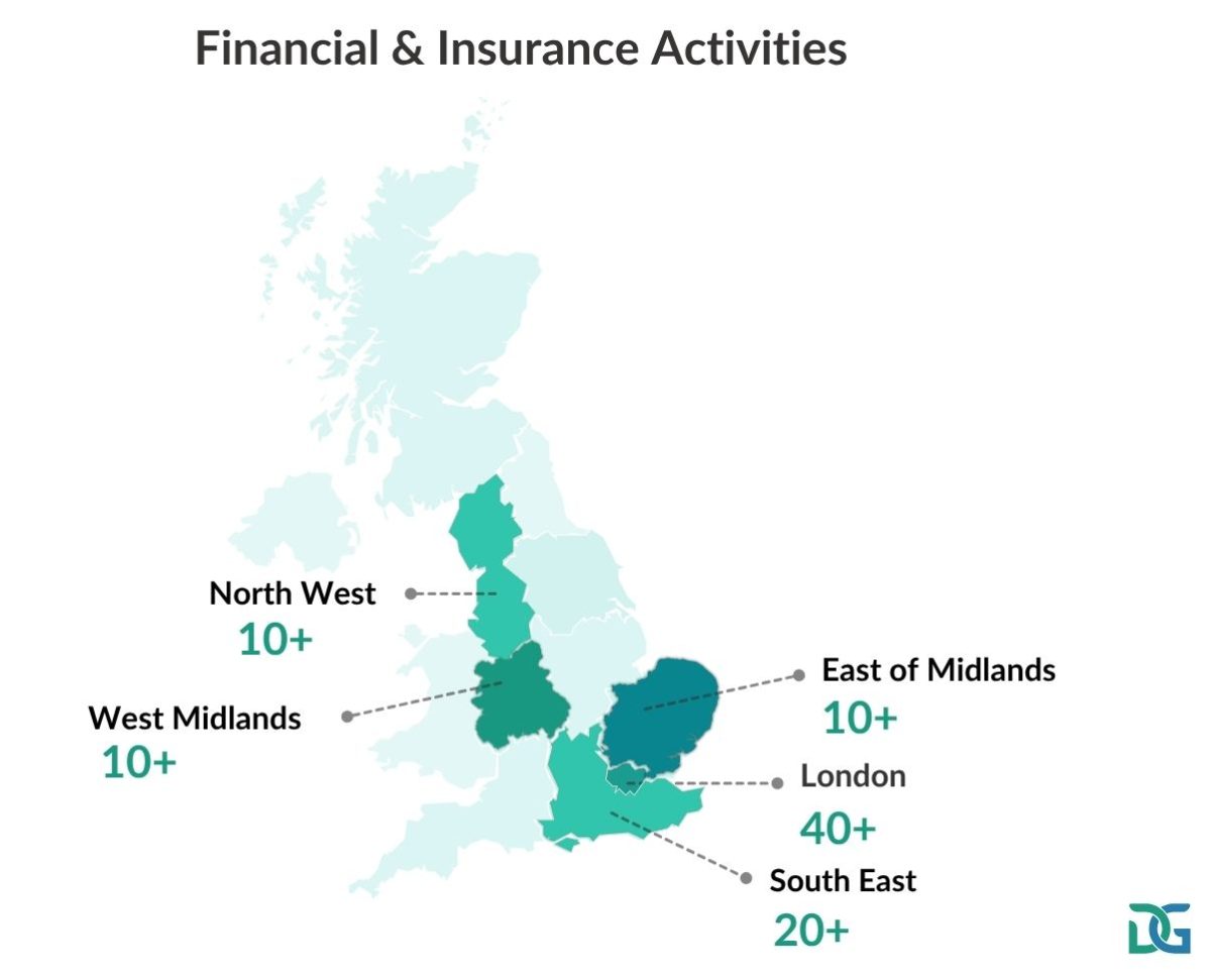 Financial & Insurance Activities - top 5 region affected by write-offs