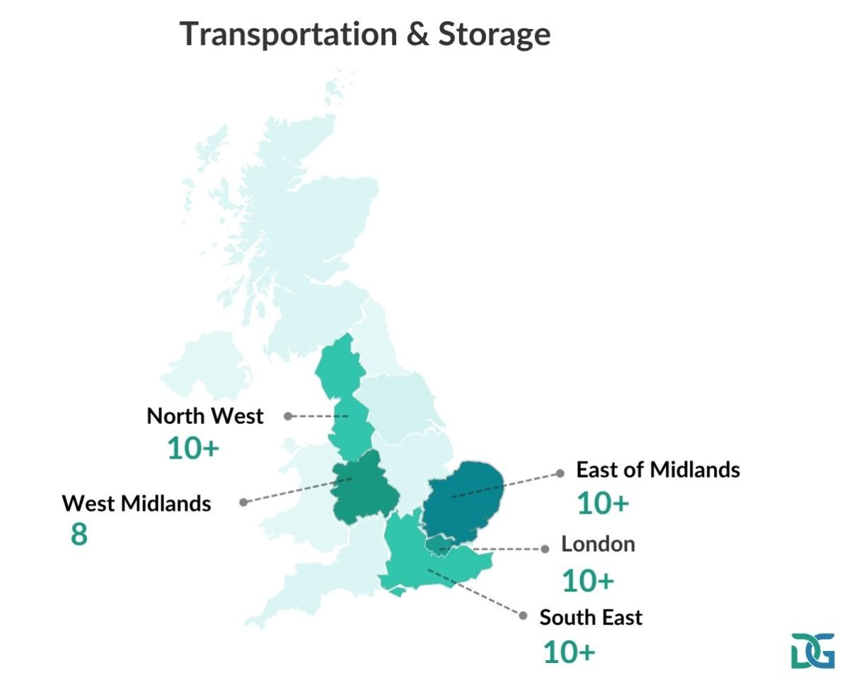 Transportation & Storage - top 5 region affected by write offs