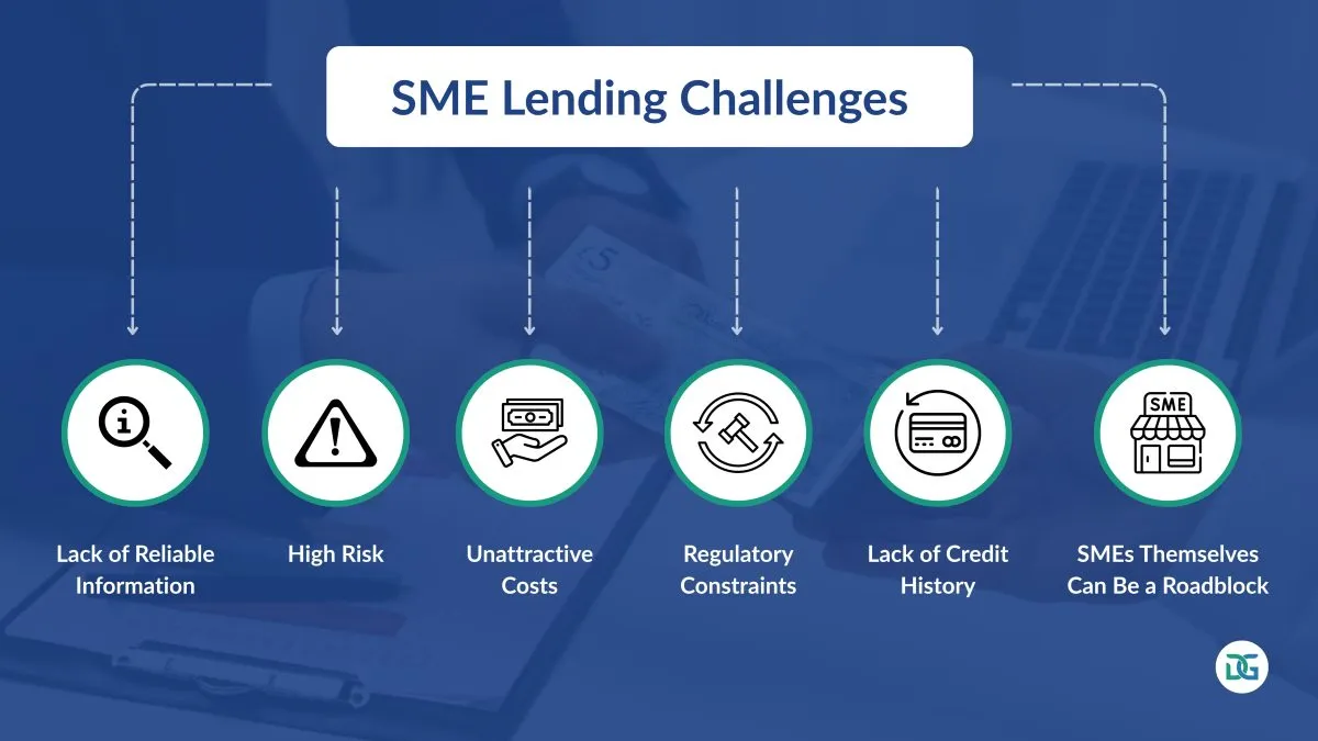 SME Lending Challenges