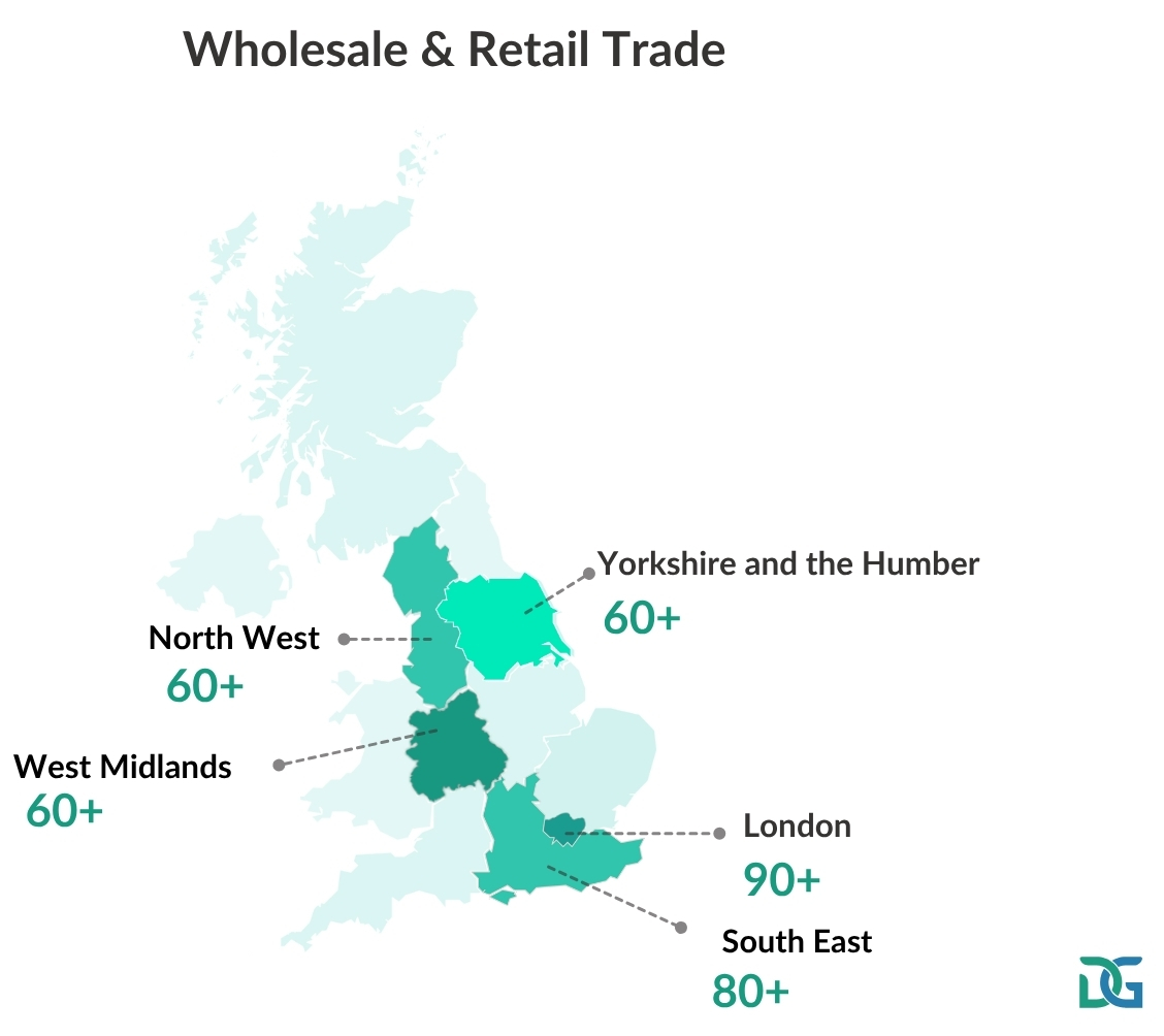 Wholesale & Retail Trade - top 5 regions affected by write offs