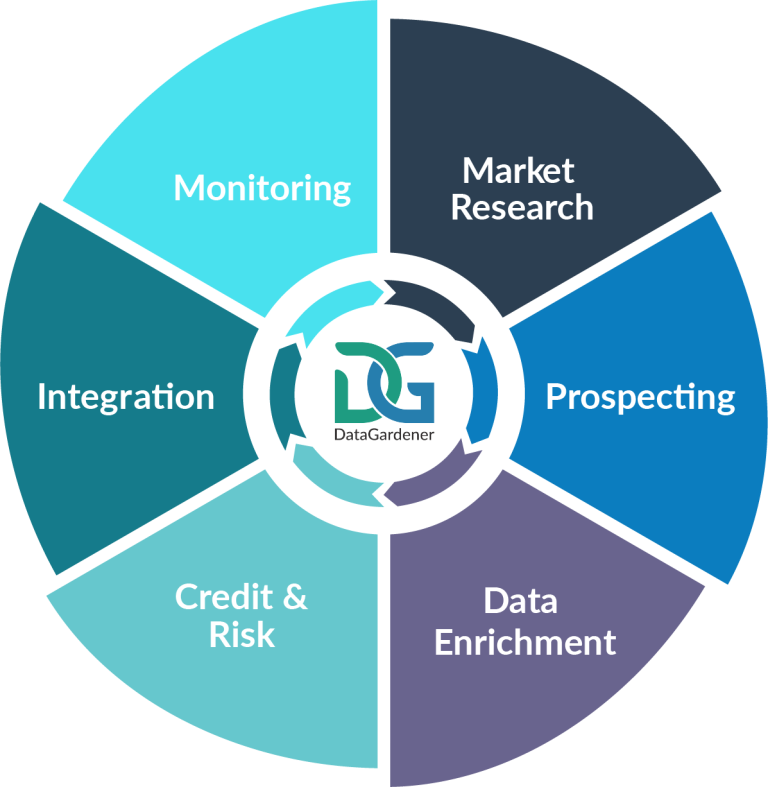 Business data providers uk