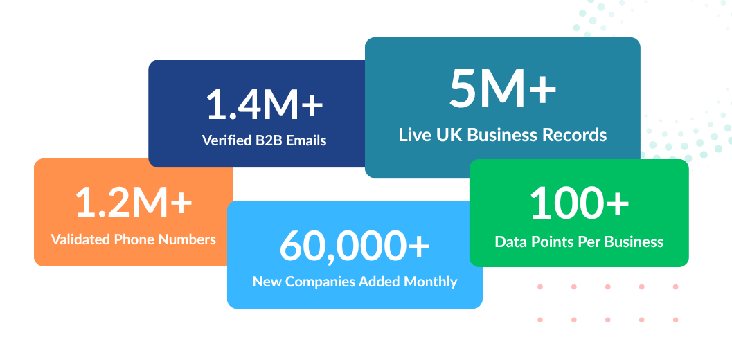 DataGardener B2B stats infographic showing emails, phone numbers, UK records, new companies monthly and data points