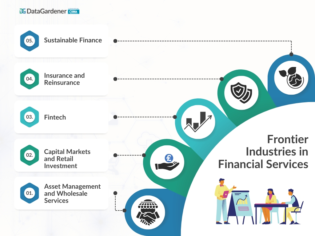 Frontier Industries in Financial Services Sector UK
