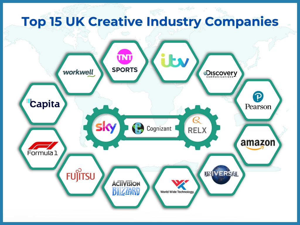 Top 15 UK Creative Industry Companies by Turnover