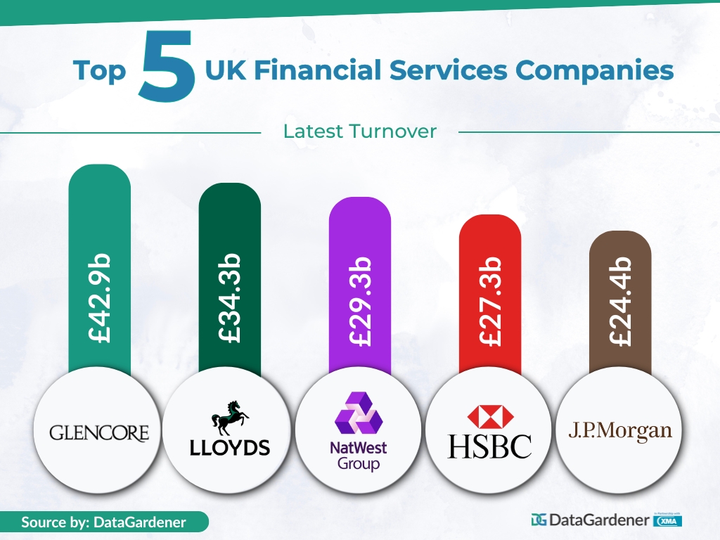 Top 5 UK Financial Services Companies by Turnover