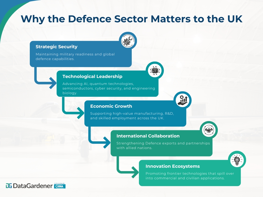 Why the Defence Sector Matters to the UK