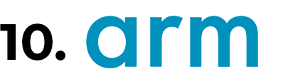 Arm Holdings plc Company's Logo