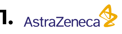 AstraZeneca Company's Logo