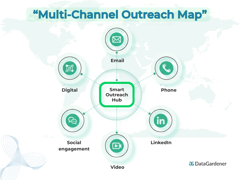 Multi-Channel Outbound sales map