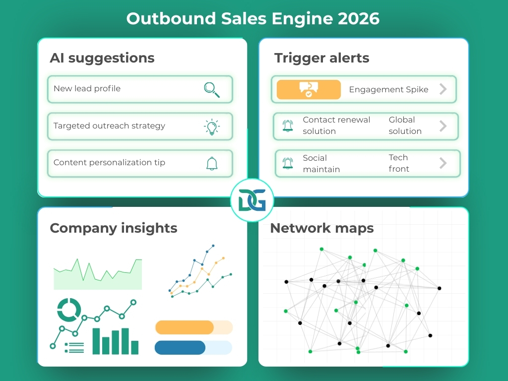 Outbound Sales Engine 2026