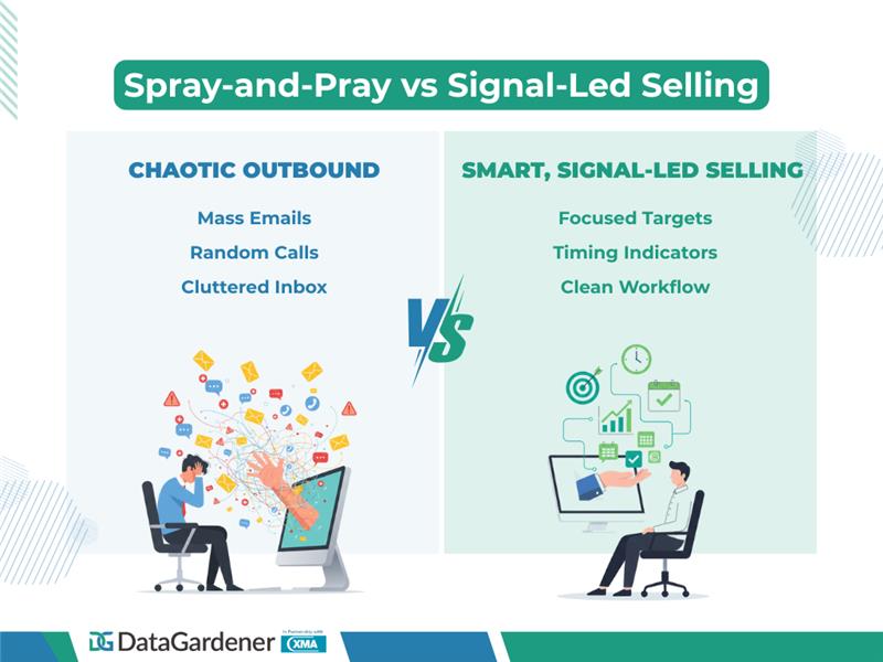 Spray-and-Pray vs Signal-Led Selling, outbound sales