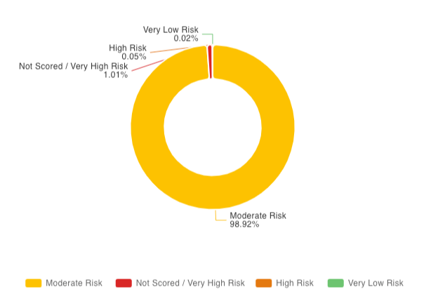 Risk analysis in UK Business Insights