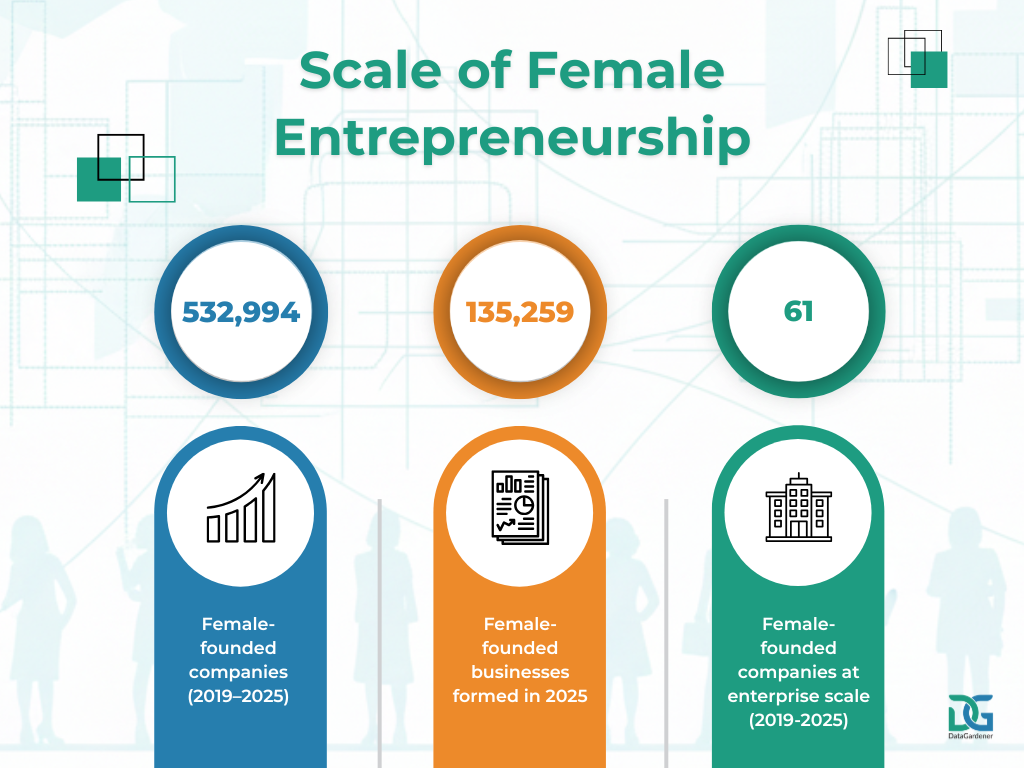 Scale of women leadership