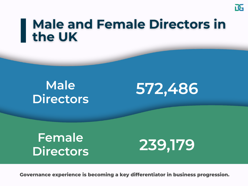 Male and Female Directors in the UK