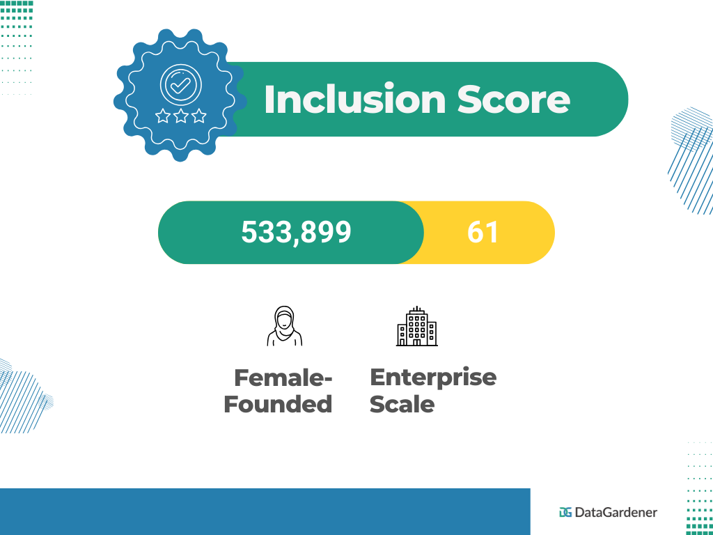Inclusion Score insight company uk