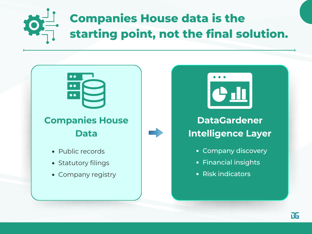 Companies House data is the starting point, not the final solution