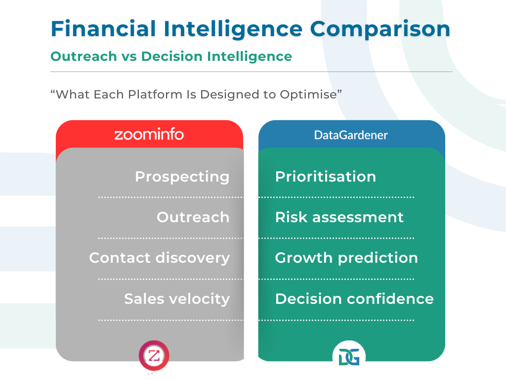 Financial Intelligence Comparison outreach vs decision Intelligence