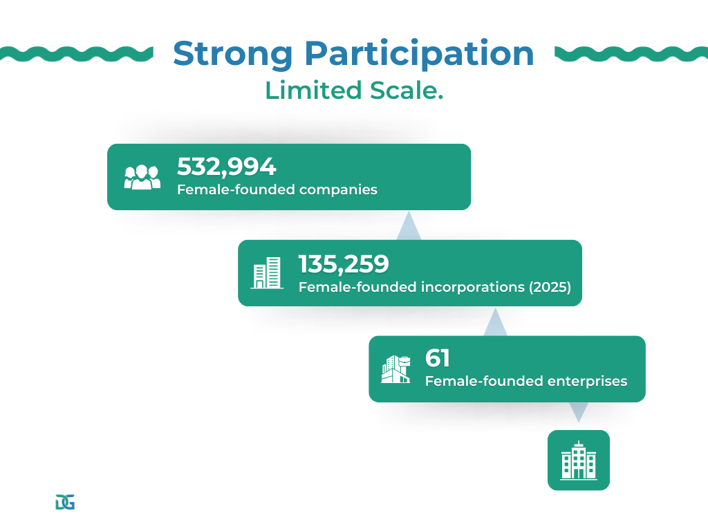 Strong participation limited scale