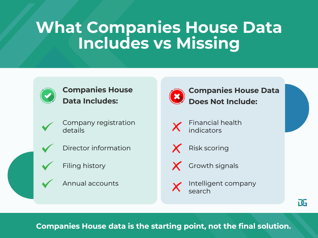 What Companies House Data Includes vs Missing