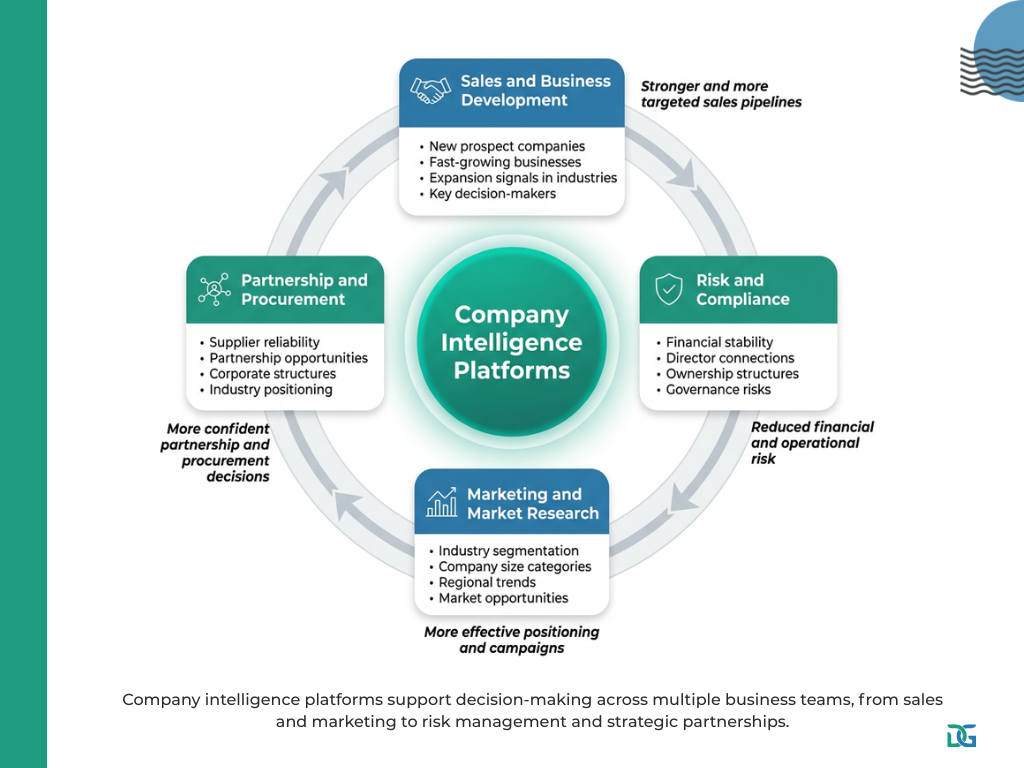 Datagardener vs Beauhurst 