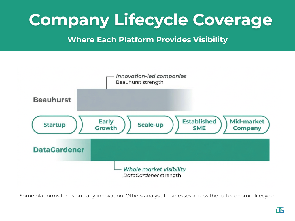 Datagardener vs Beauhurst