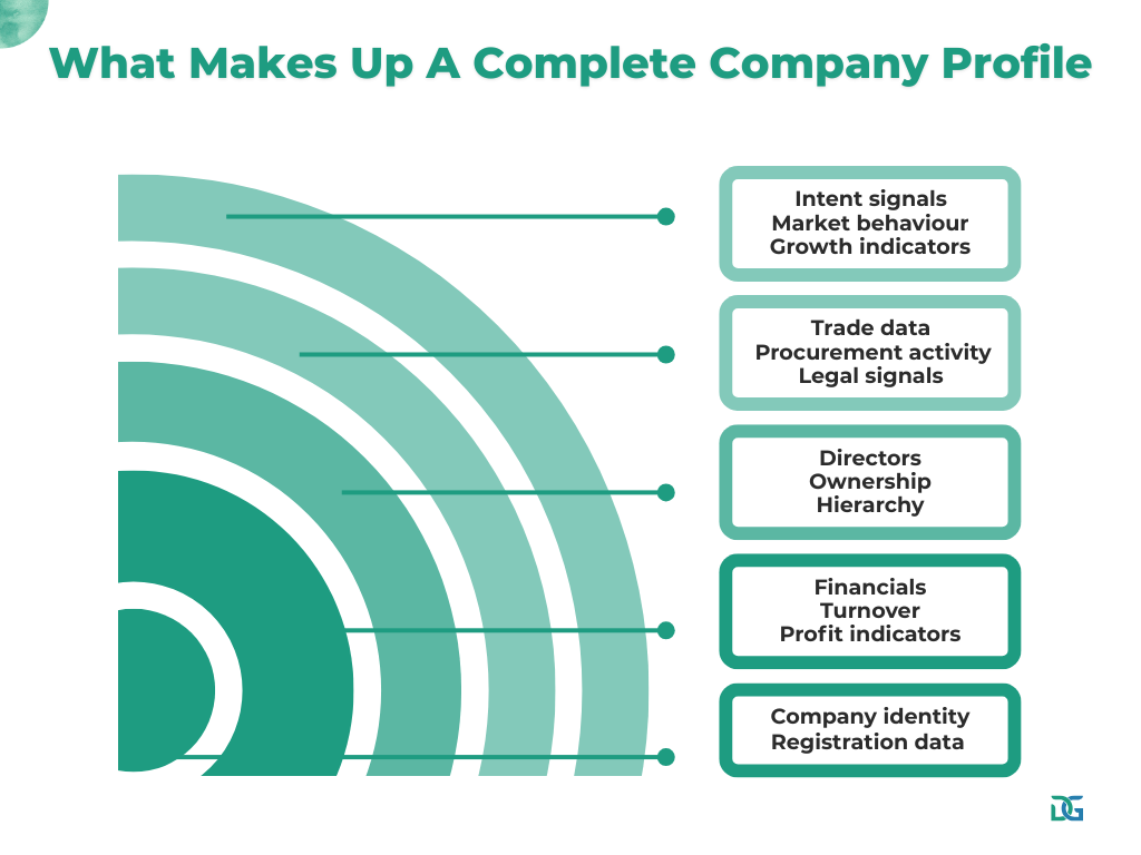 DataGardener vs Cognism understanding company profile