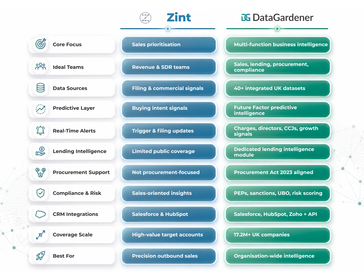 DataGardener vs Zint  comparsison in a glance