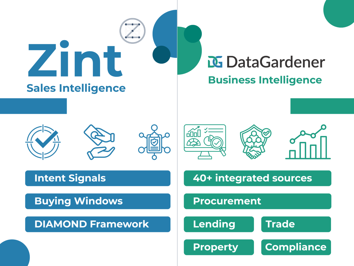 DataGardener vs Zint  comparison