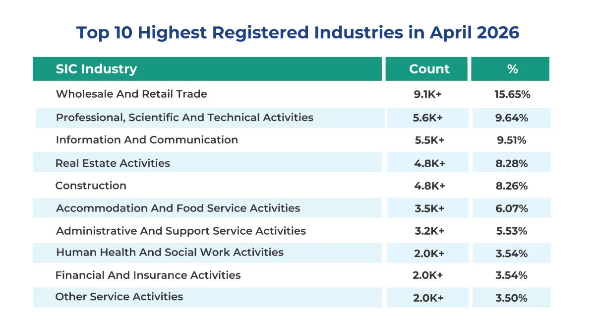 UK business insights report industrial categorisation