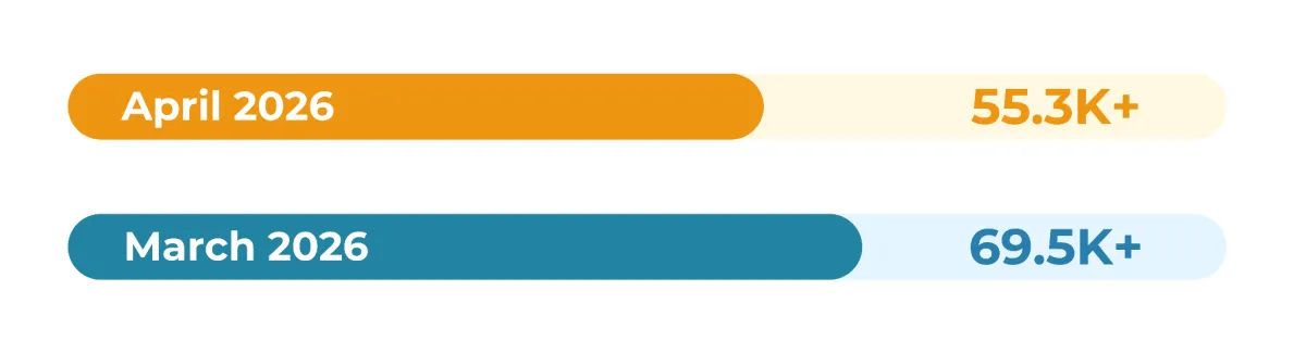 UK business insights report company formations