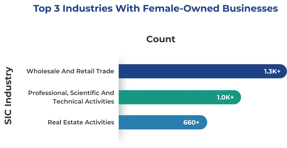 UK business insights Apr'26 report about female owned business