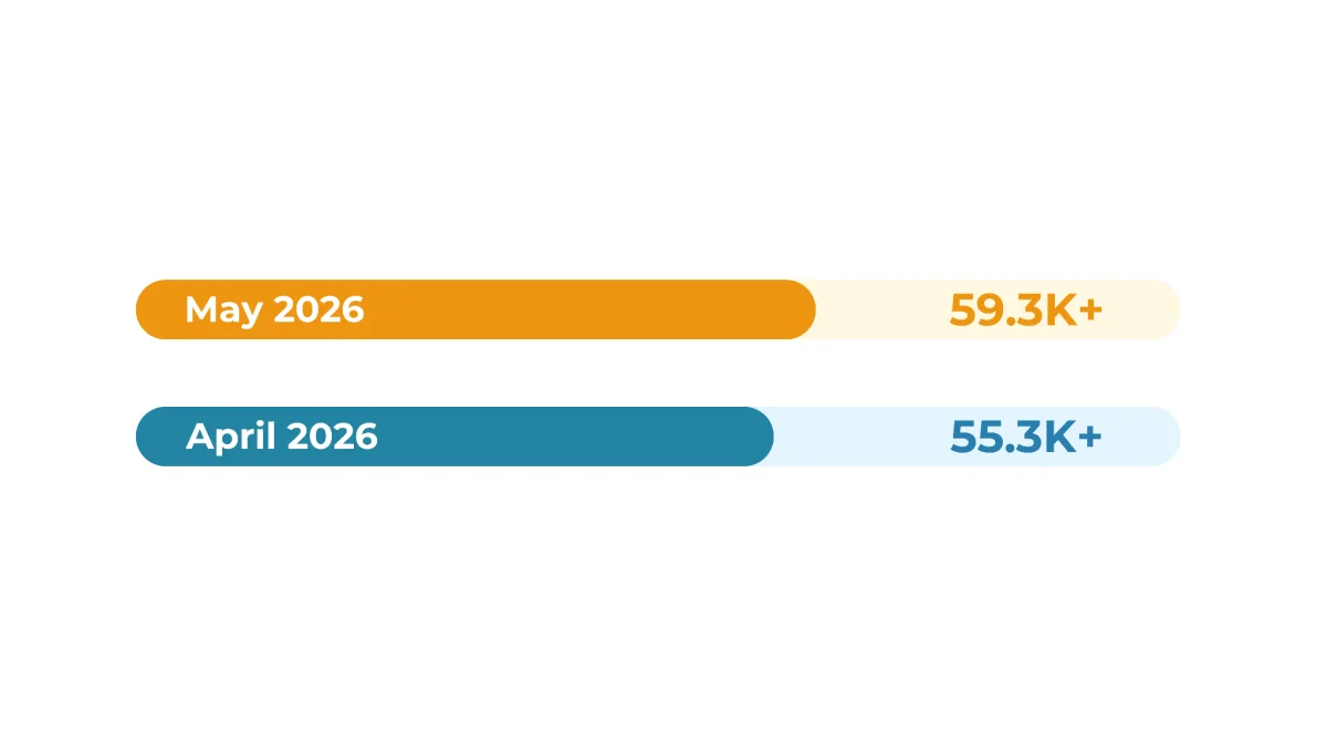 Company Dissolution in Jan 2026 vs Dec 2025 .png May 2026 UK business insights of Dissolved Companies