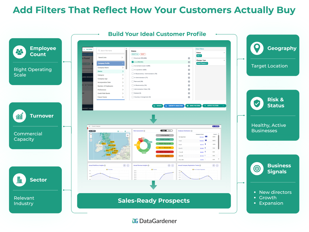 Add filters that reflect how your customers actually buy