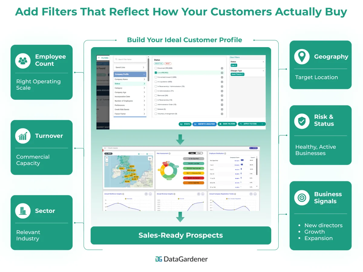 Add filters that reflect how your customers actually buy