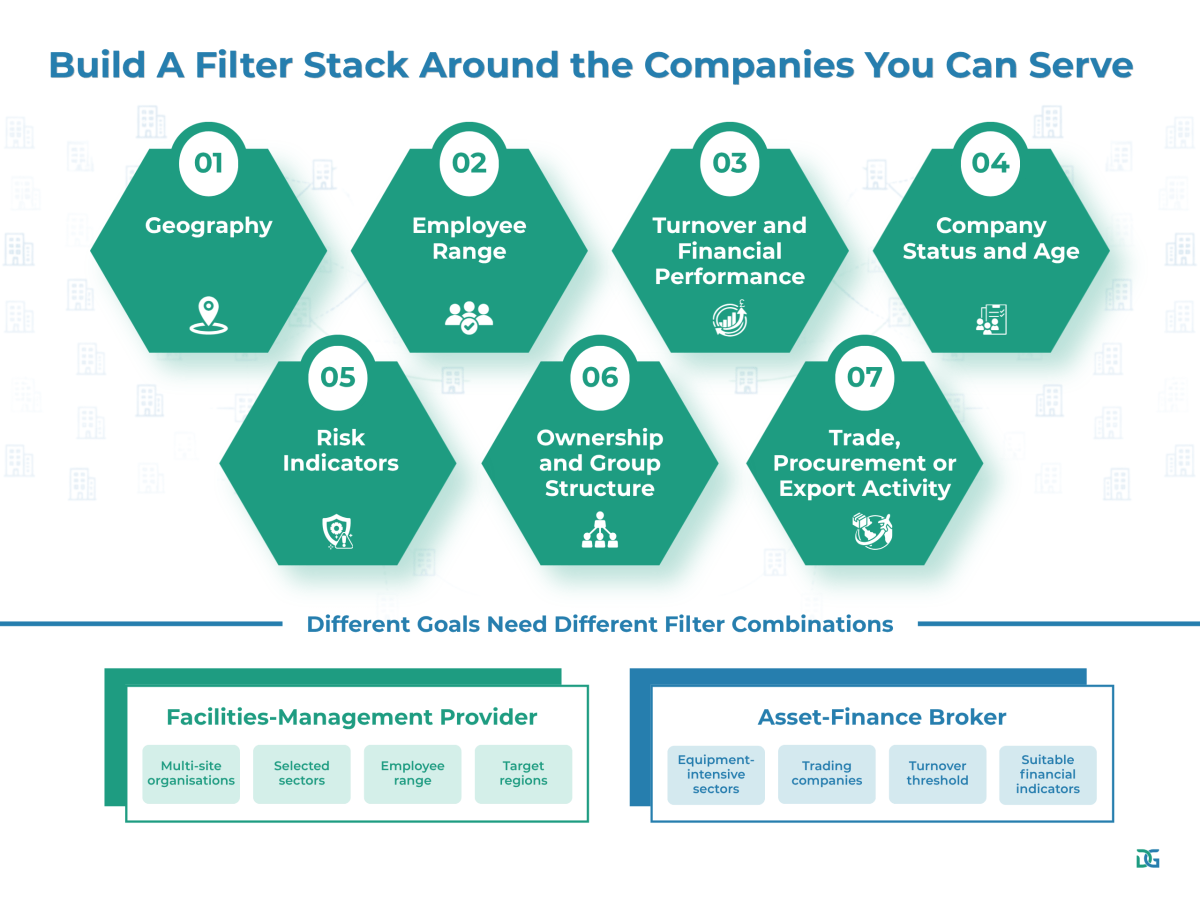 Build a filter stack around the companies you can serve