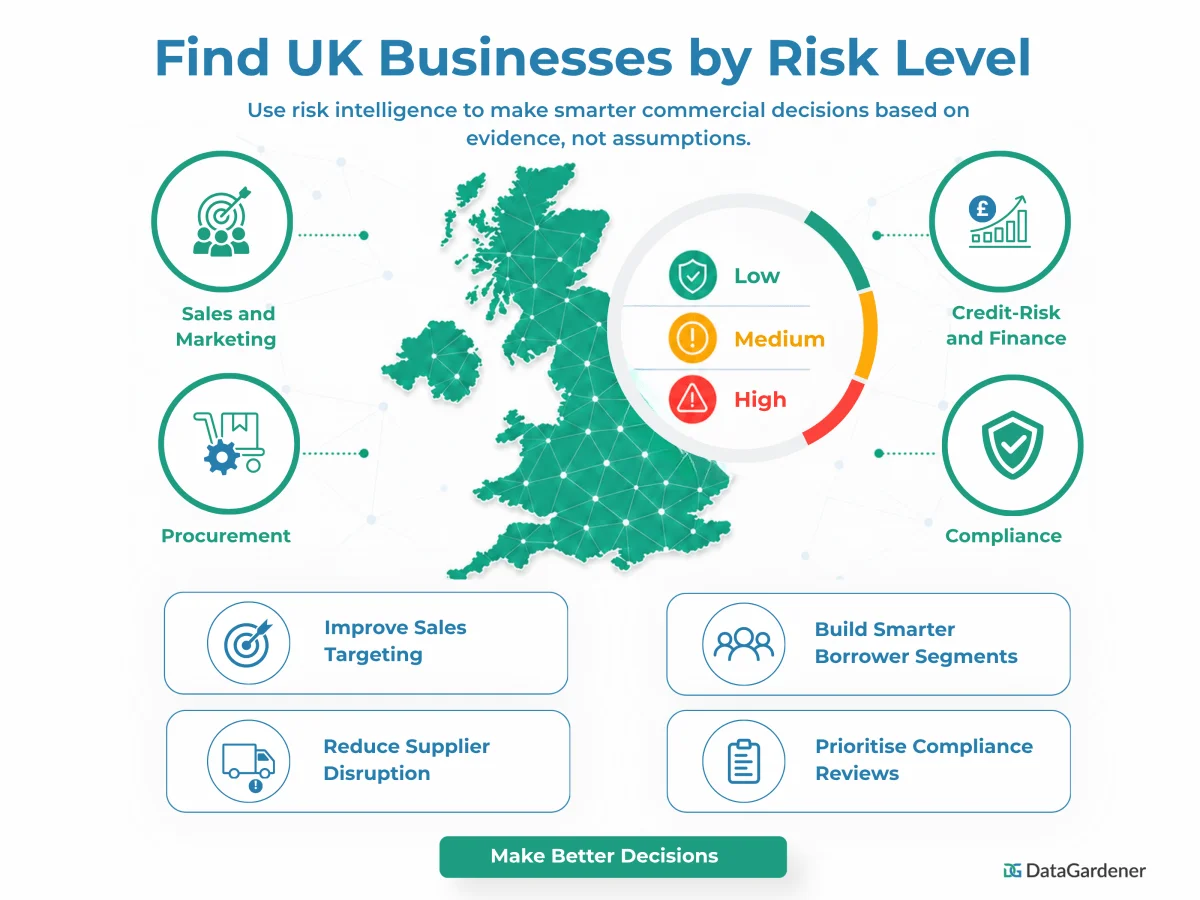 Find Uk Business by Risk Level