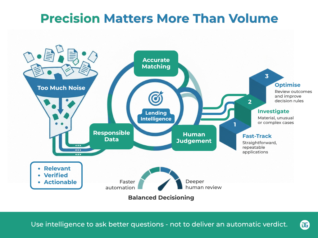 Precision matters more than volume